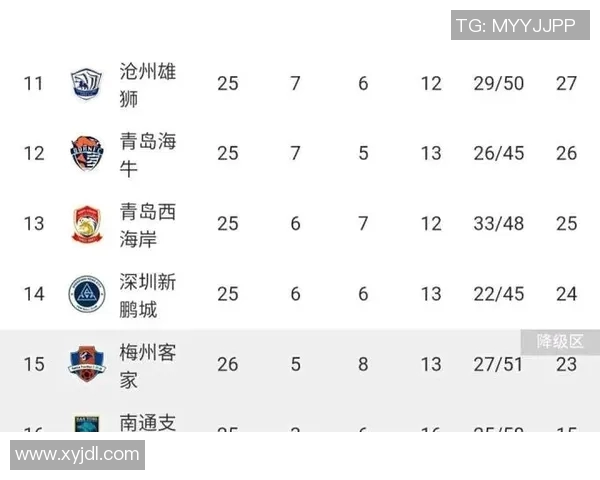 2018年申花与亚泰比赛技术统计分析及数据对比详解